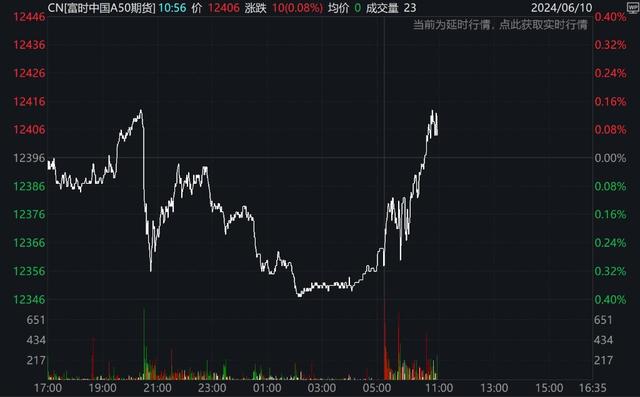 日韩市场涨跌不一，富时A50转涨，油价反弹，金铜价格小幅震荡  第2张