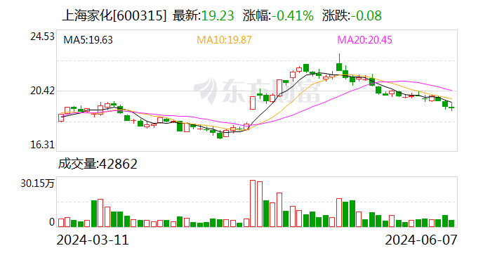 “墙倒众单失”！近三周累计13家A股上市公司宣布不再续聘普华永道作为2024年度审计机构 上海家化不惧风波“仗义”续聘  第1张