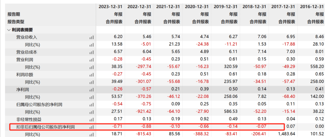 9倍大牛股，突遭空袭！