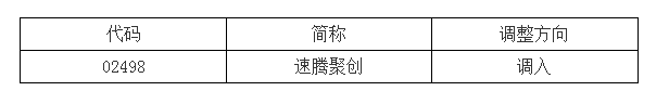 深交所：港股通标的证券名单发生调整 调入速腾聚创