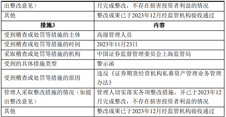 易米基金新任郭之英为副总经理，去年刚从董事长转任副董事长  第3张