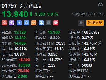 午评：港股恒指跌1.67% 恒生科指跌1.24%黄金股、航运股齐挫  第7张
