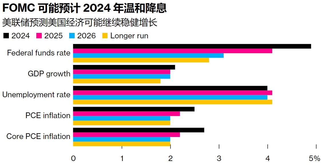 5月通胀报告即将出炉 美联储点阵图最后一刻仍有悬念