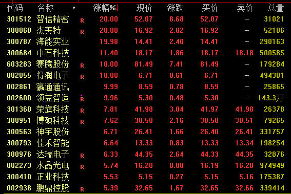 突发利好！“药明系”集体狂飙，千亿龙头发声！