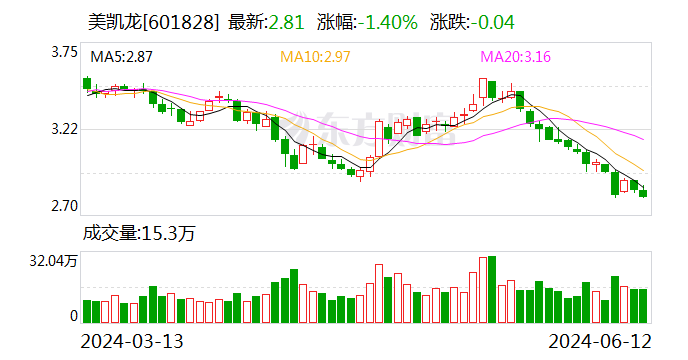 因面临债务清偿困境 红星美凯龙第二大股东红星控股申请重整  第1张