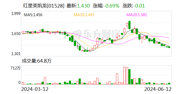 因面临债务清偿困境 红星美凯龙第二大股东红星控股申请重整  第2张