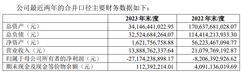 因面临债务清偿困境 红星美凯龙第二大股东红星控股申请重整