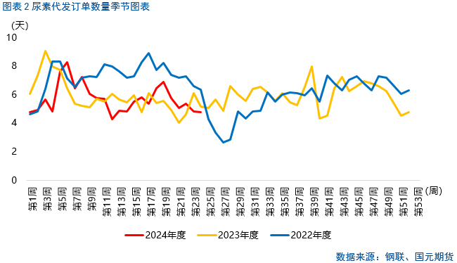 【尿素】下跌趋势是否延续？