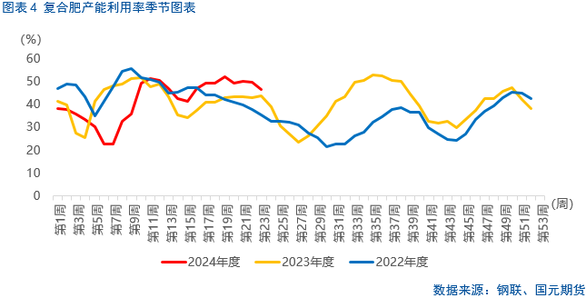 【尿素】下跌趋势是否延续？