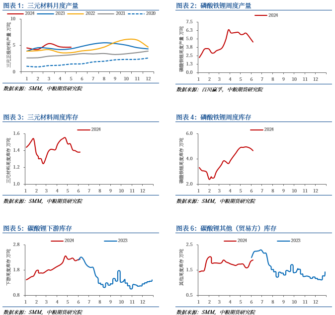 【市场聚焦】碳酸锂：理性换月