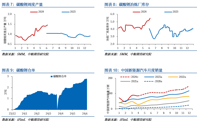 【市场聚焦】碳酸锂：理性换月  第4张