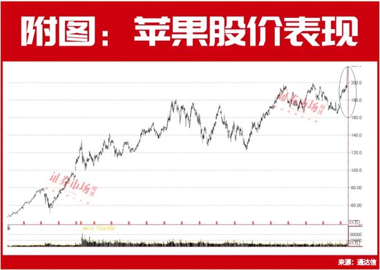 巴菲特的“最爱”又嗨了！这些A股产业链公司将迎爆点？  第1张