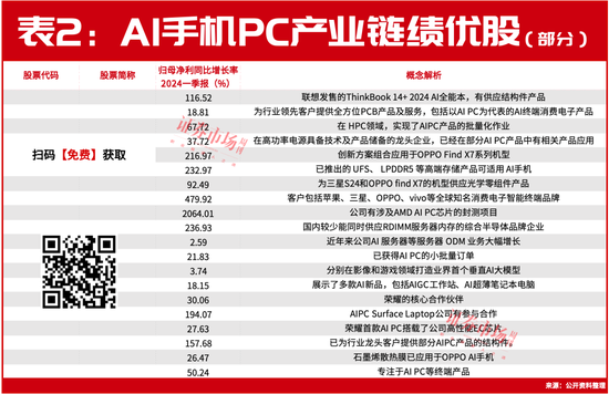 巴菲特的“最爱”又嗨了！这些A股产业链公司将迎爆点？  第4张