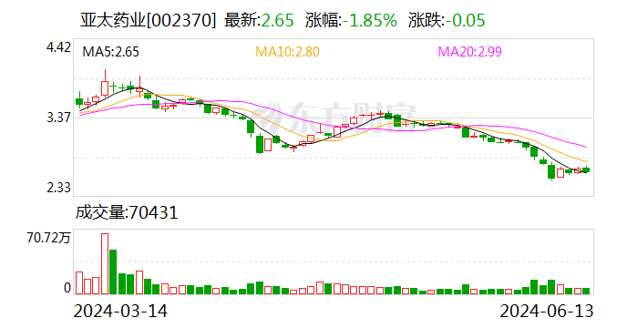 注意！亚太药业将于7月1日召开股东大会  第1张