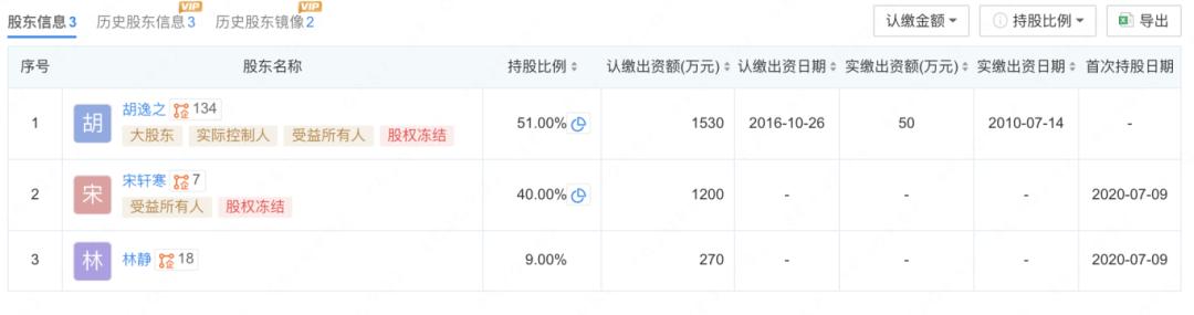 私募界“好兄弟”，“出事”了一起背！  第2张