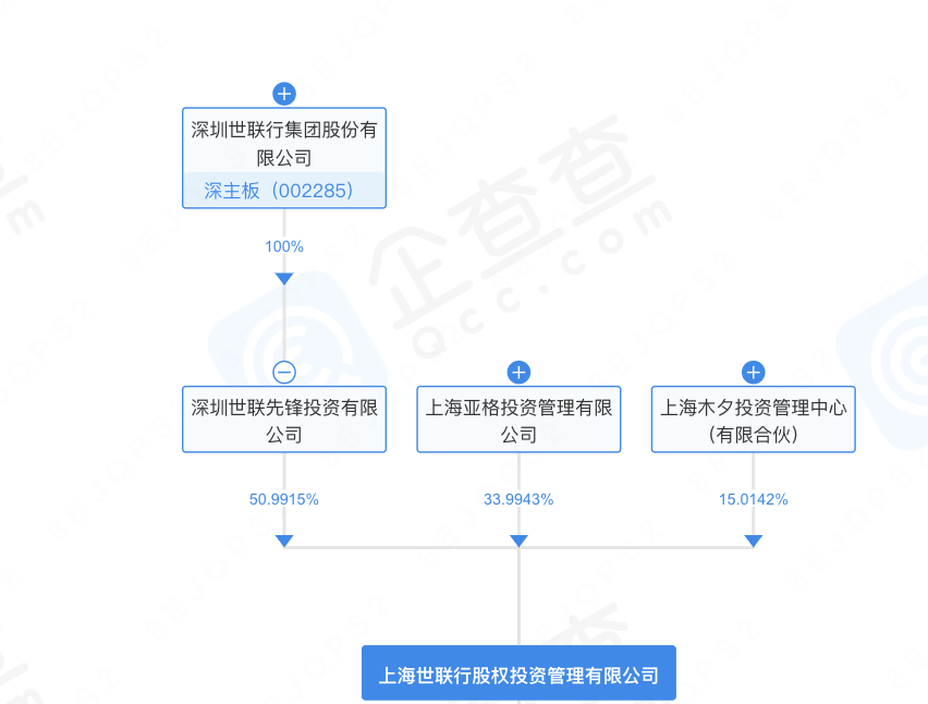 私募界“好兄弟”，“出事”了一起背！  第5张