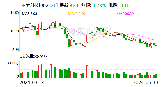 永太科技：艾司奥美拉唑镁肠溶胶囊获药品注册证书  第1张