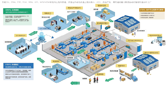 MBM博文笃行│第十六站：工业互联网—深圳市老狗科技有限公司  第3张