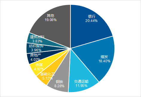 红利指数高股息的背后意味着什么？  第2张