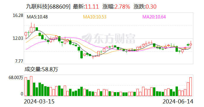 九联科技：6月14日召开董事会会议  第1张