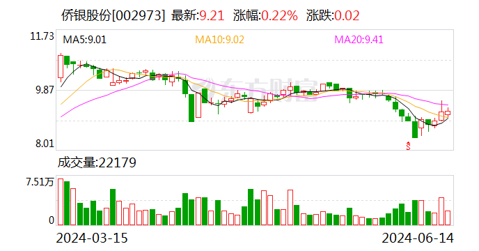 侨银股份：全资子公司拟将其持有的银利环境49%股权以1.08亿元转让给中国水务HHO  第1张