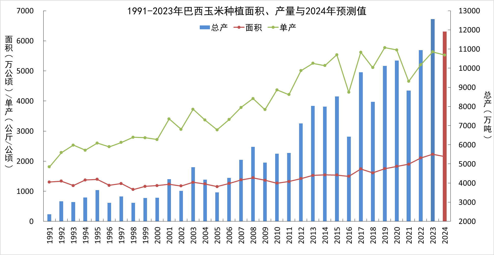 中央气象台：国外农业气象监测与作物产量展望（2024年06月08日）  第17张