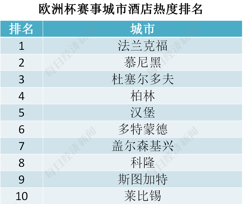 关于2024欧洲杯，你需要知道的5个看点