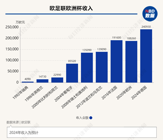 关于2024欧洲杯，你需要知道的5个看点