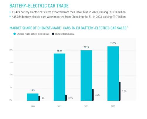 欧盟对中国电动汽车加征关税，影响几何？如何应对？