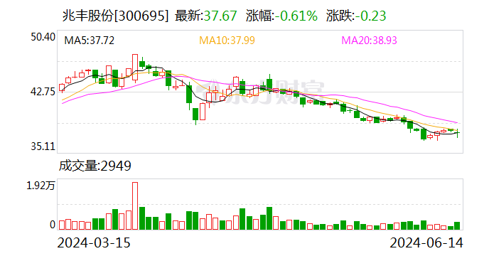 兆丰股份：未按承诺向股东实施现金分红被浙江证监局出具警示函