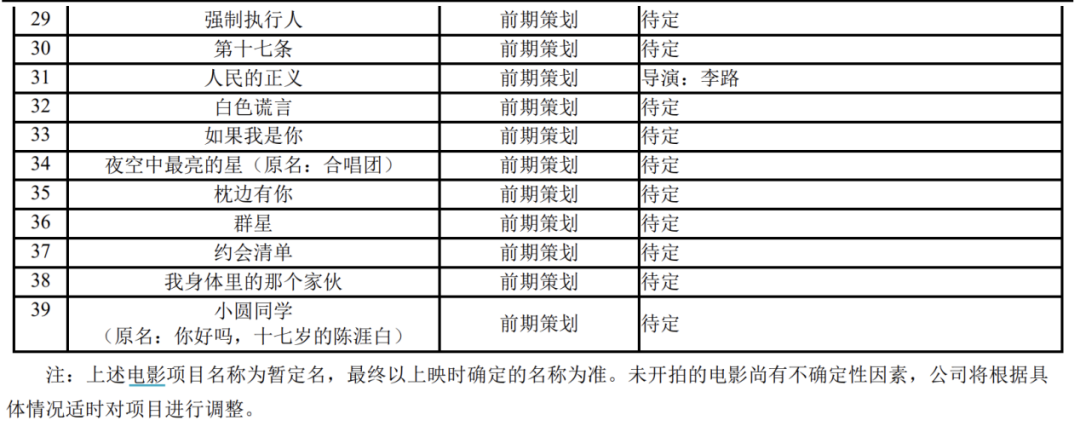 《三体》电影版官宣：张艺谋执导！这家A股公司参与