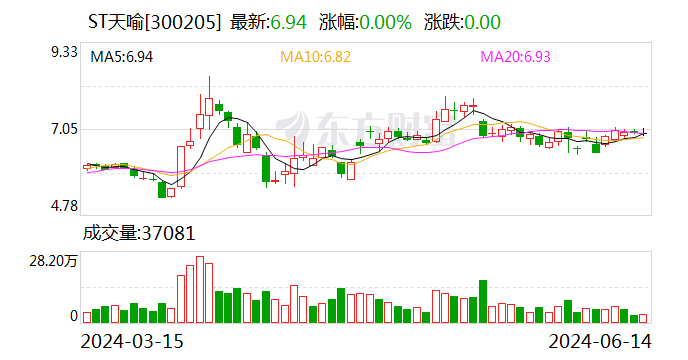 ST天喻：被美国财政部列入SDN清单，可能对公司外汇结算等方面产生影响  第1张