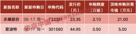 周末重磅！央行放利好，证监会重磅预告！国资委、工信部出手……影响一周市场的十大消息（新股+点评）