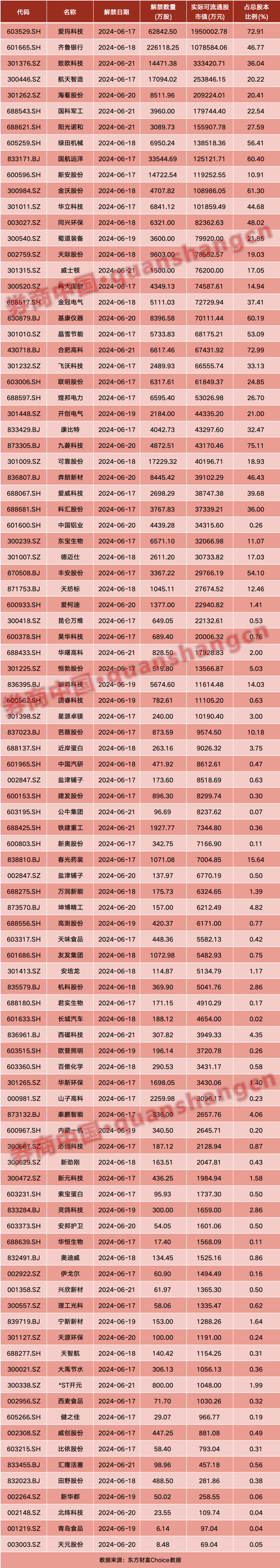 周末重磅！央行放利好，证监会重磅预告！国资委、工信部出手……影响一周市场的十大消息（新股+点评）  第3张