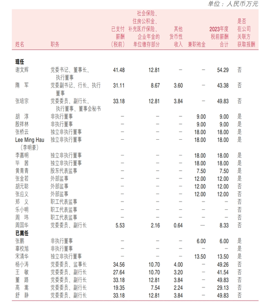 女员工表白风波中的重庆农商行：人均年薪26万 管理人员占比近20%