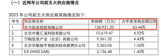 联合创始人家暴妻子被公诉，背后AI牛股拓维信息“傍上”华为？  第9张