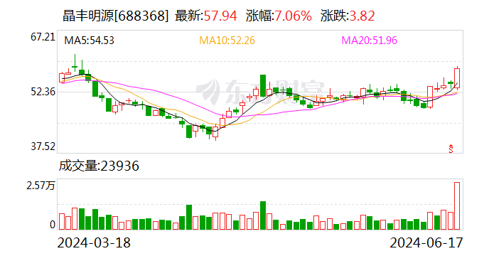 晶丰明源：终止向不特定对象发行可转换公司债券