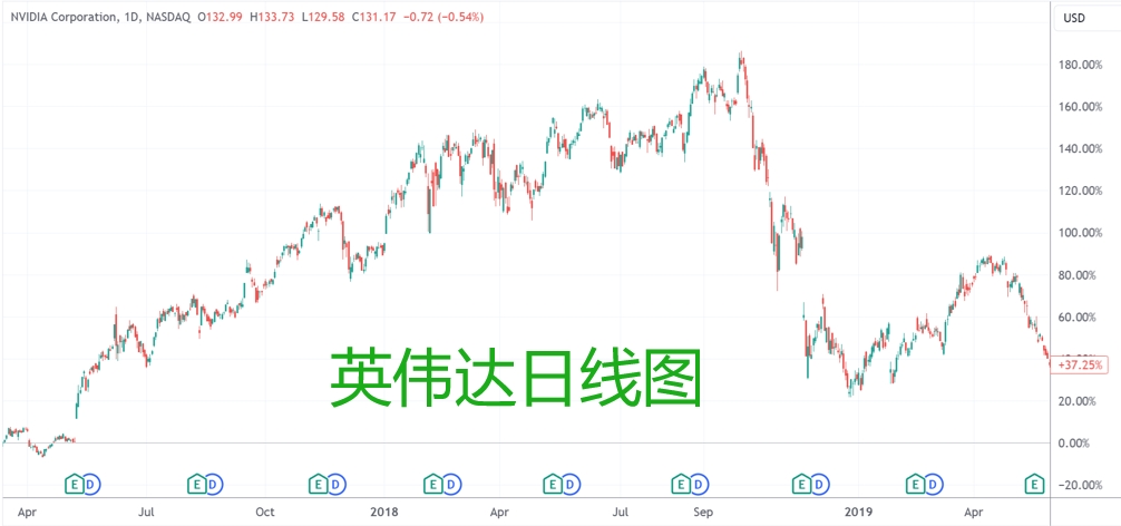 英伟达、黄仁勋是否够得上证券虚假陈述诉讼？美国高院决定审理一番  第1张