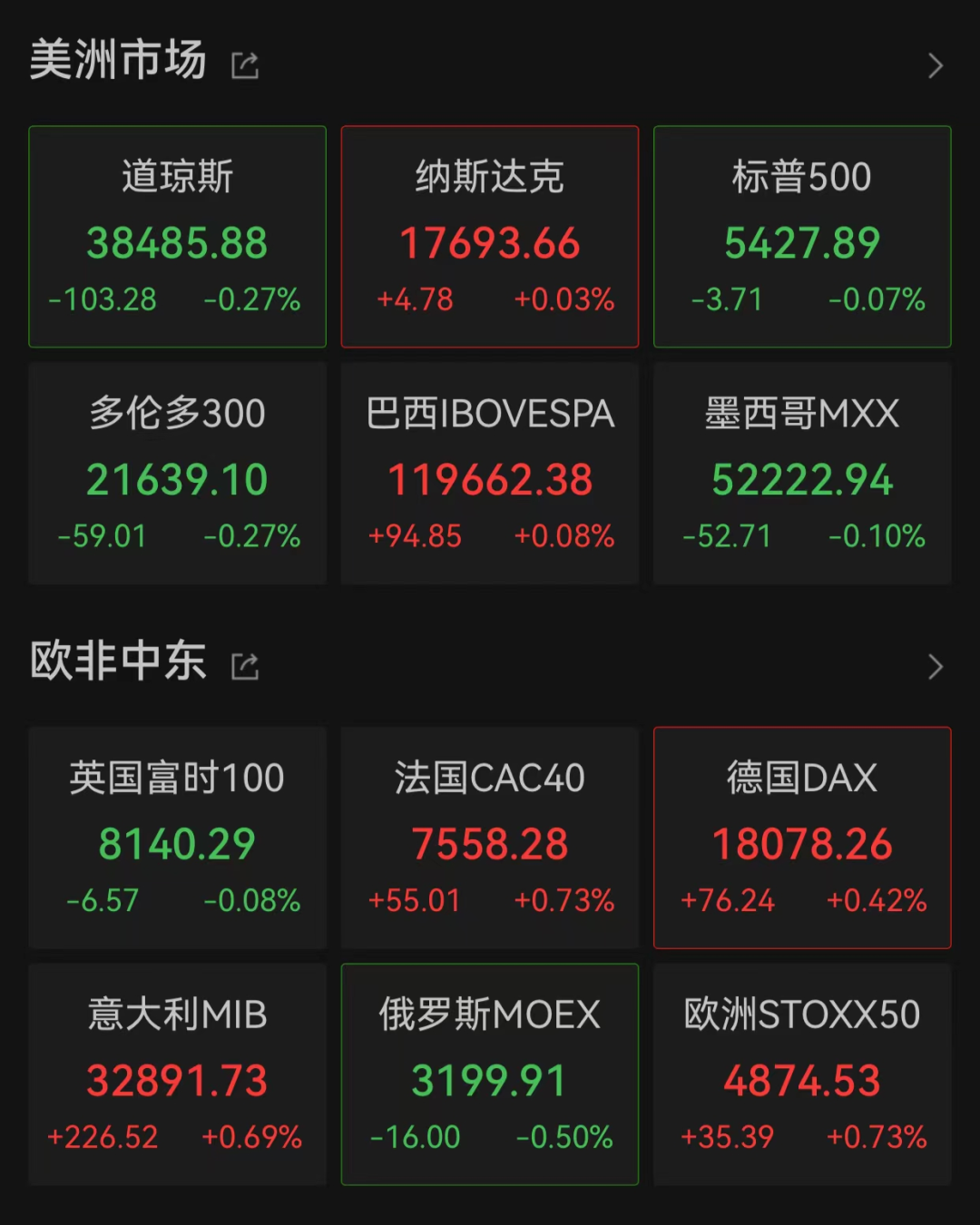 今夜，激烈争夺，直线跳水！  第1张