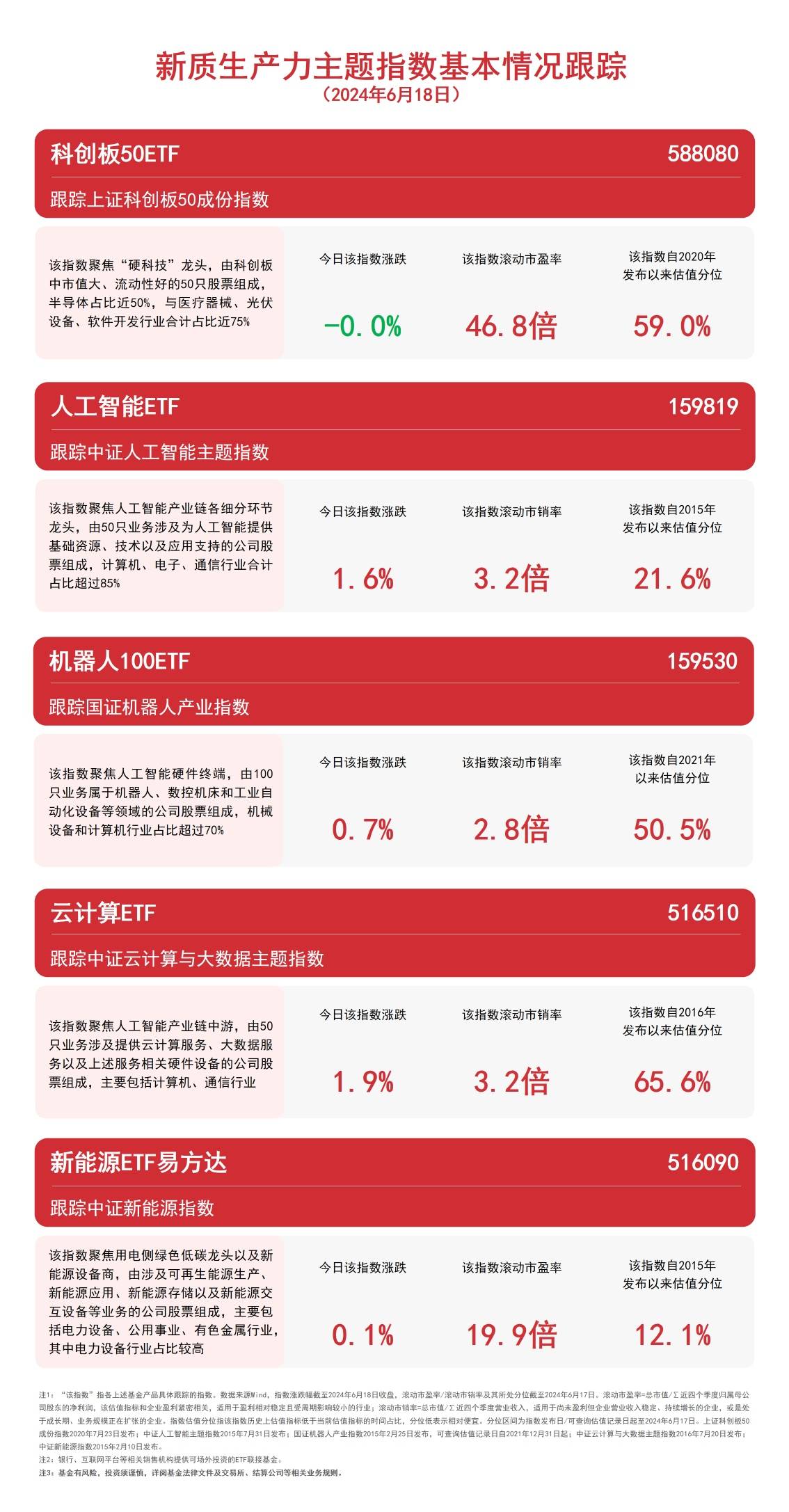 聚焦新质生产力，云计算ETF（516510）、新能源ETF易方达（516090）等产品布局未来产业