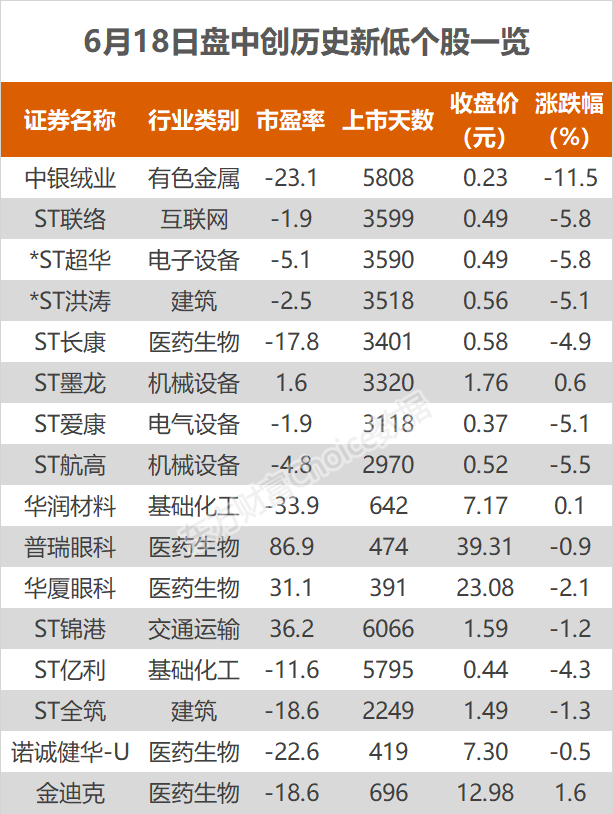 沪指涨0.48% 工业富联、逸豪新材等创历史新高  第2张