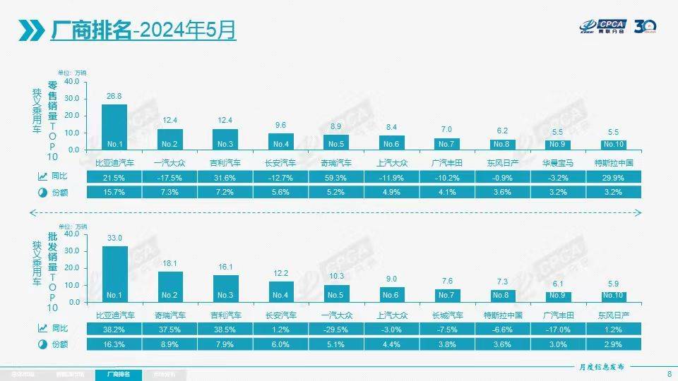 宝马X1低至16万起！618车市价格战再升温，1-5月已有136款车型降价  第2张