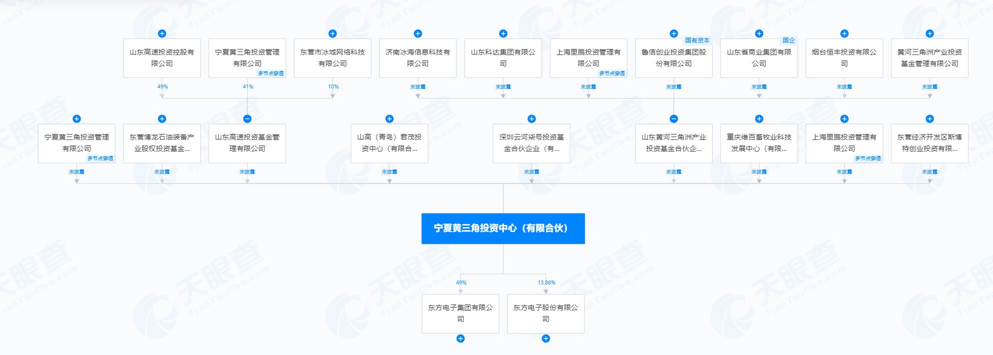 东方电子两大国资股东“内斗”，谁是谁非？  第2张