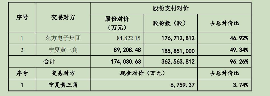 东方电子两大国资股东“内斗”，谁是谁非？  第4张