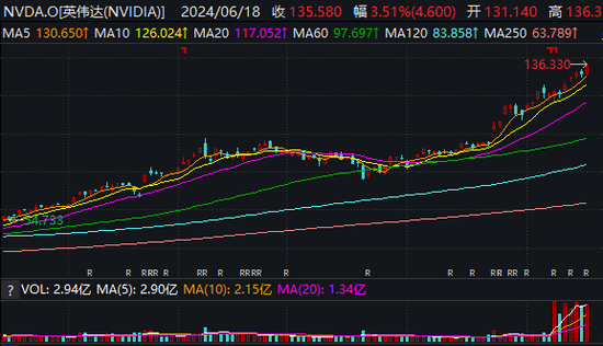英伟达成新“股王”，市场担忧“思科故事”重演  第2张