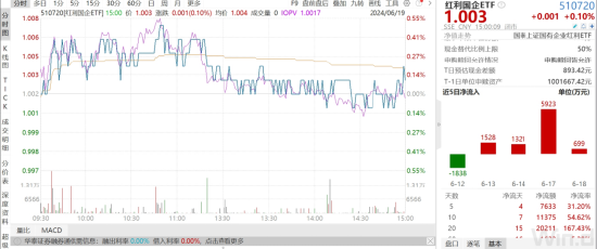 ETF日报：煤炭板块作为竞争格局稳定、现金流稳定、高分红代表性板块，有望迎来新一轮估值提升，关注煤炭ETF  第1张