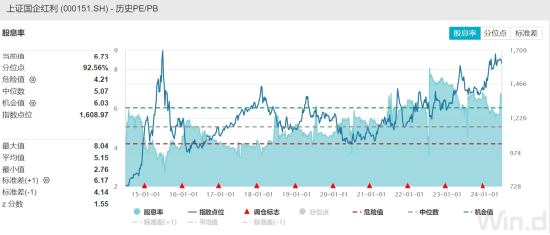 ETF日报：煤炭板块作为竞争格局稳定、现金流稳定、高分红代表性板块，有望迎来新一轮估值提升，关注煤炭ETF  第2张