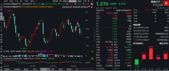 ETF日报：煤炭板块作为竞争格局稳定、现金流稳定、高分红代表性板块，有望迎来新一轮估值提升，关注煤炭ETF  第3张