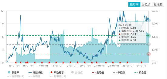 ETF日报：煤炭板块作为竞争格局稳定、现金流稳定、高分红代表性板块，有望迎来新一轮估值提升，关注煤炭ETF  第4张