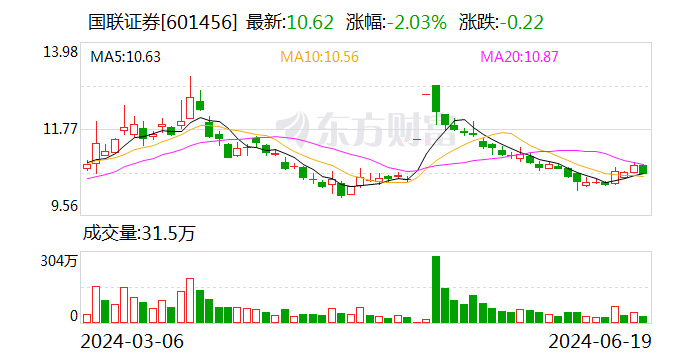 国联证券：选举薛春芳为公司监事会主席